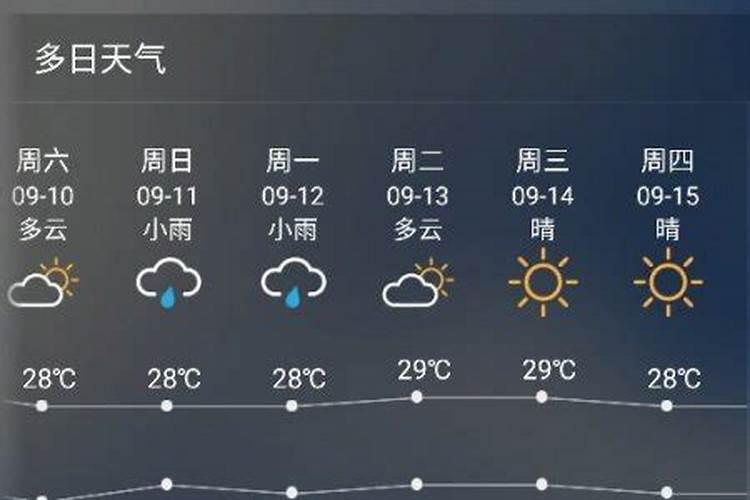 秦皇岛七月十五温度几度